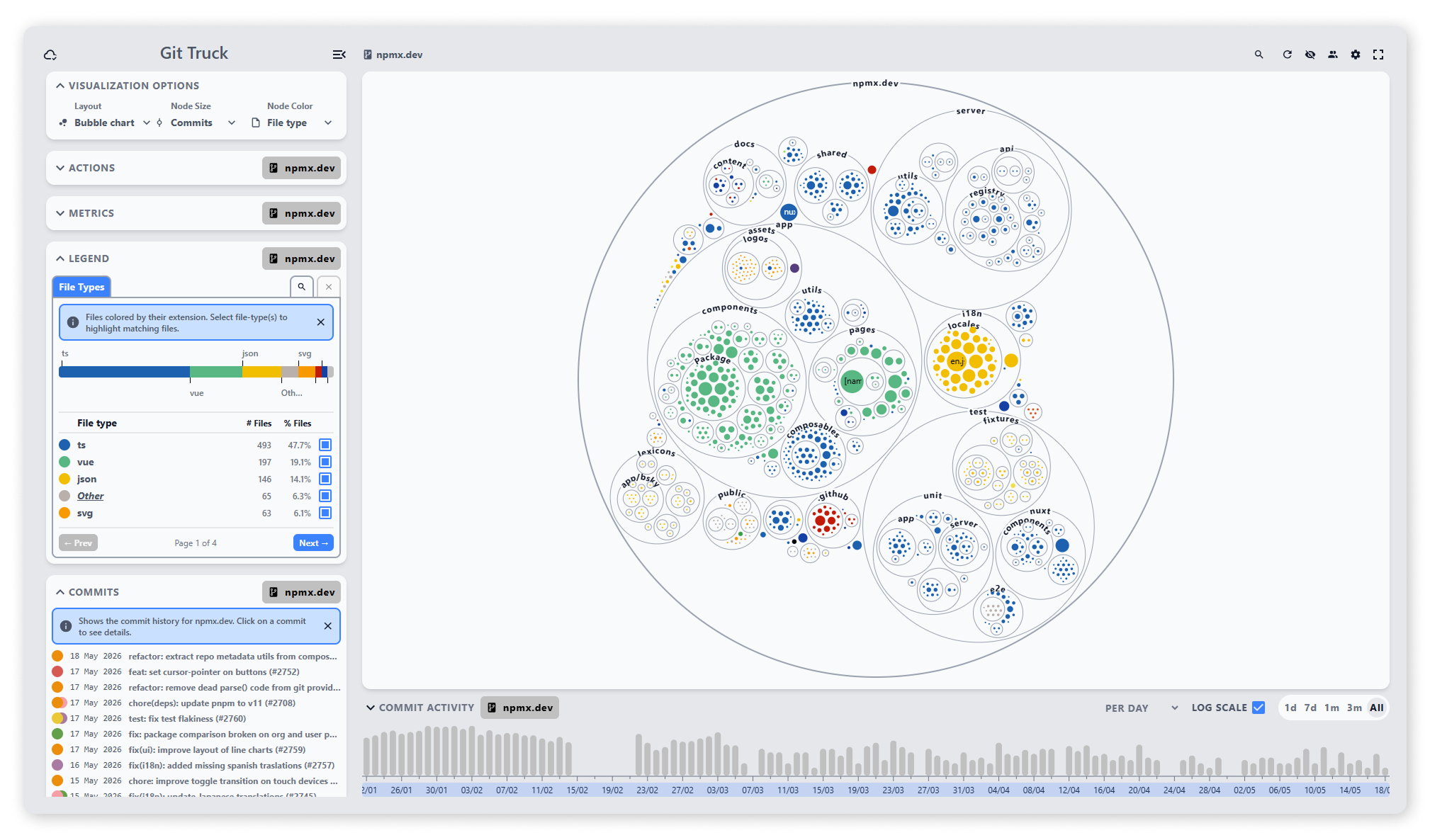 Example of file type visualization